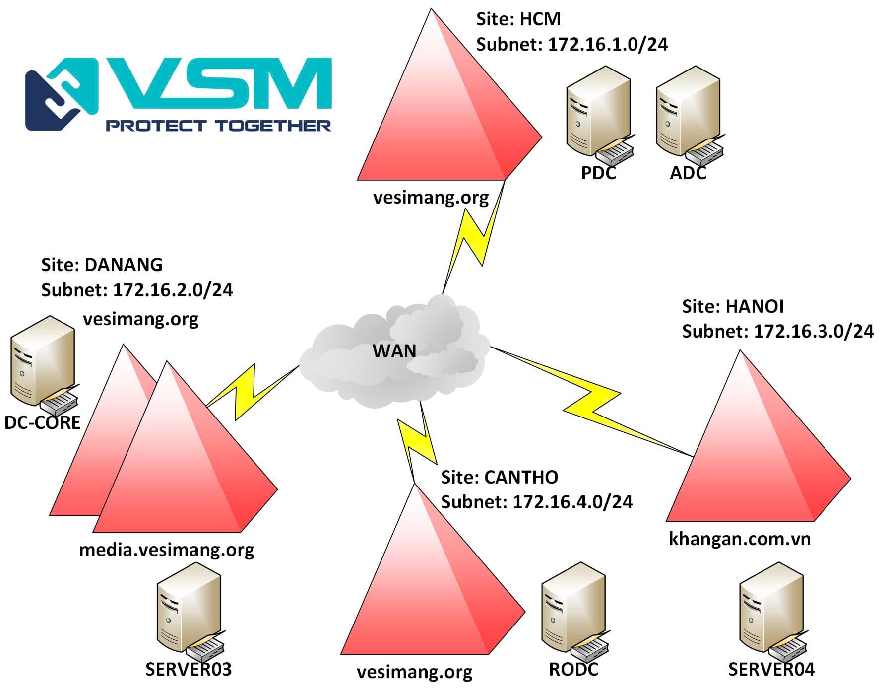 TOÀN TẬP VỀ QUẢN TRỊ WINDOWS SERVER 2022 – PHẦN 8