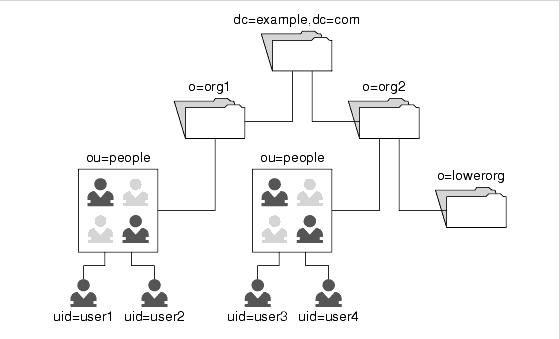 Tạo OU User và Group trên Windows Server 2012