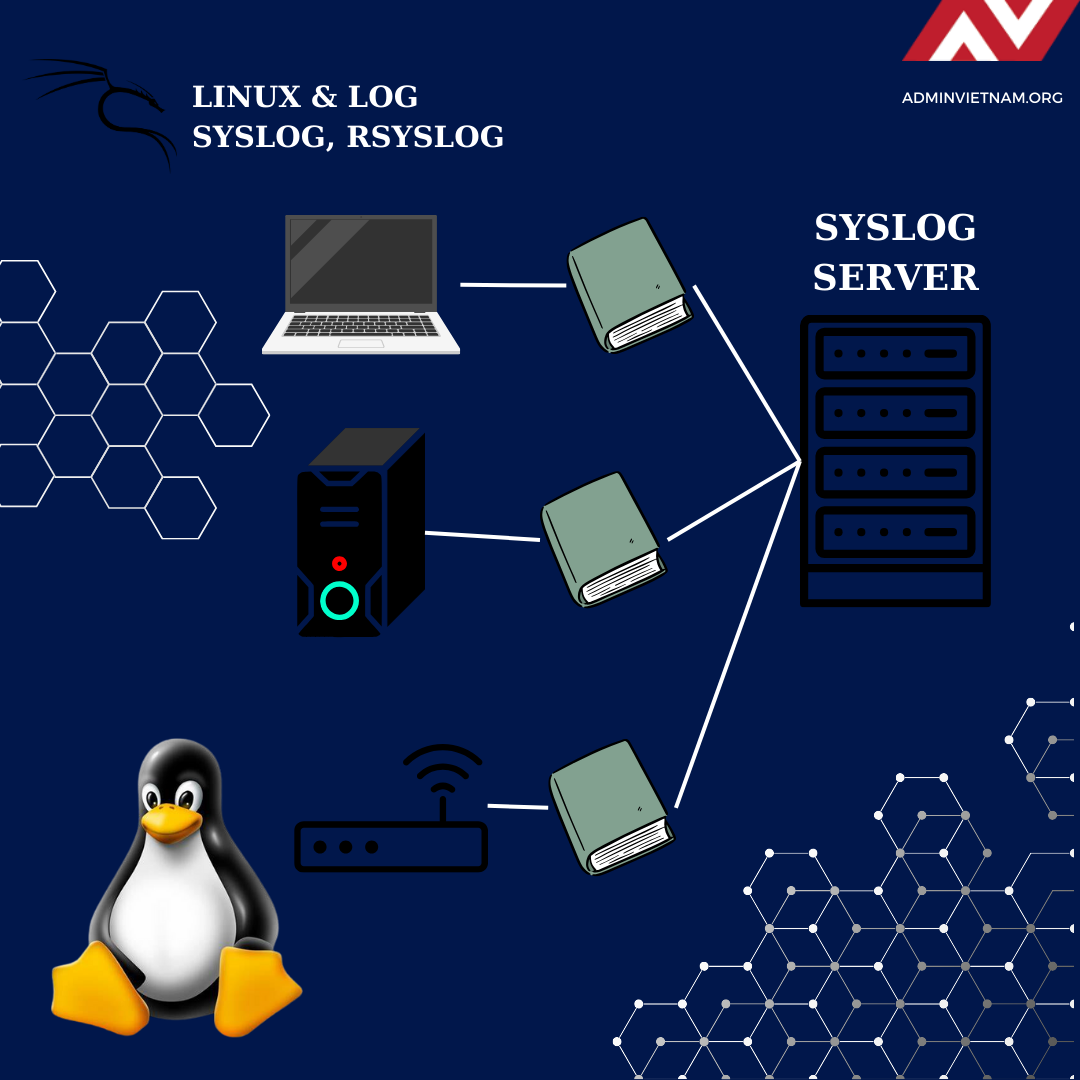 Log, Syslog và Rsyslog trong Linux